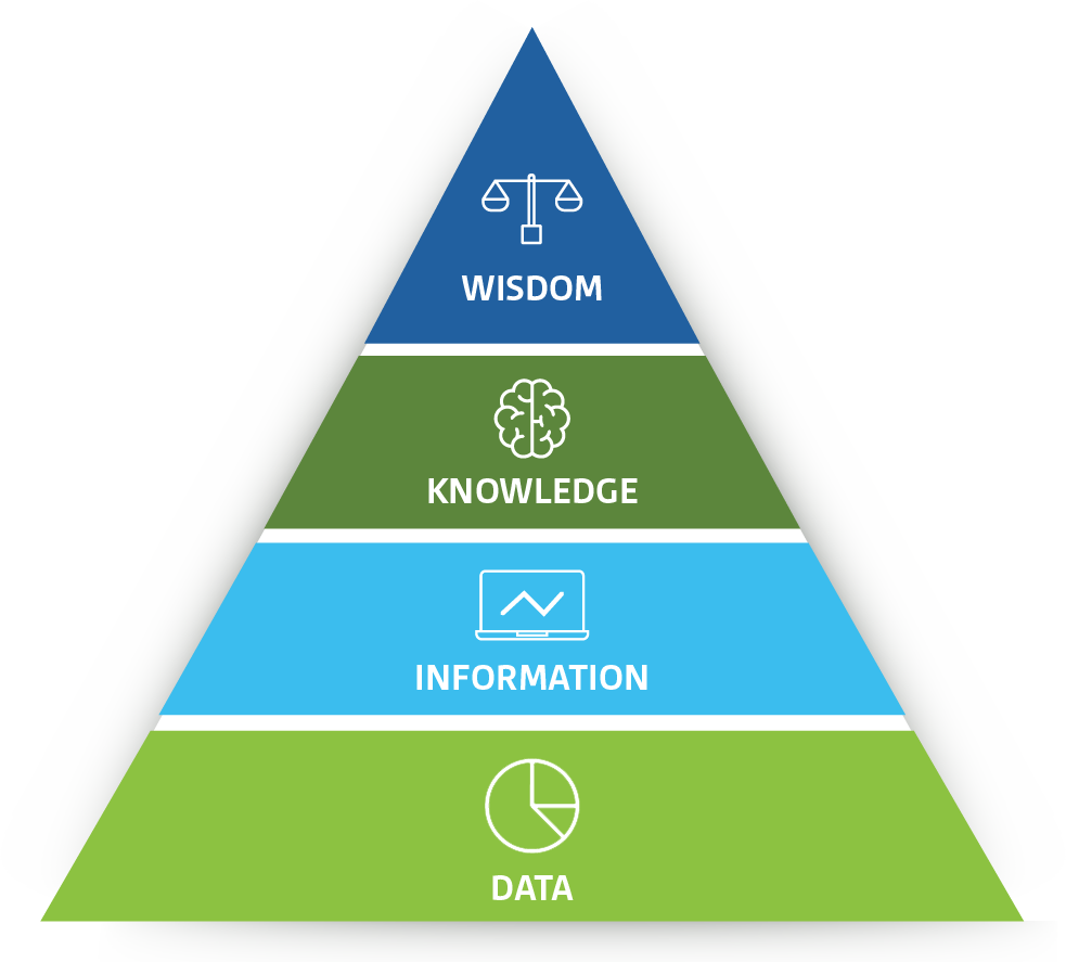 Market Research Hub - Data-Info-Knowledge-Wisdom